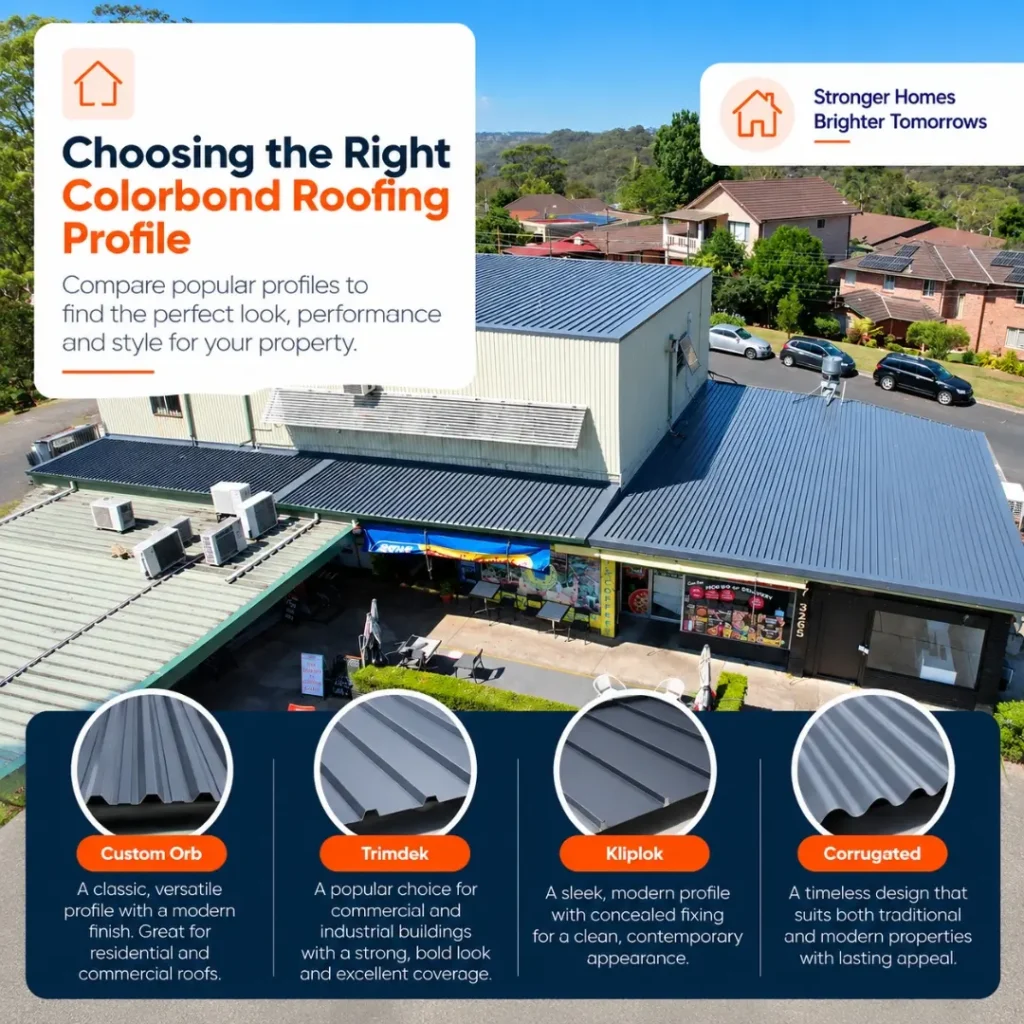 Aerial view of a commercial building with blue-grey metal roofing, featuring a comparison of Colorbond roof profiles including Custom Orb, Trimdek, Klip-Lok and corrugated metal roofing