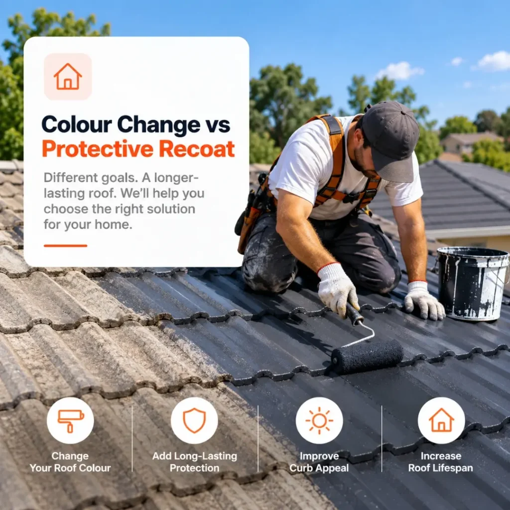 Roof painting Sydney